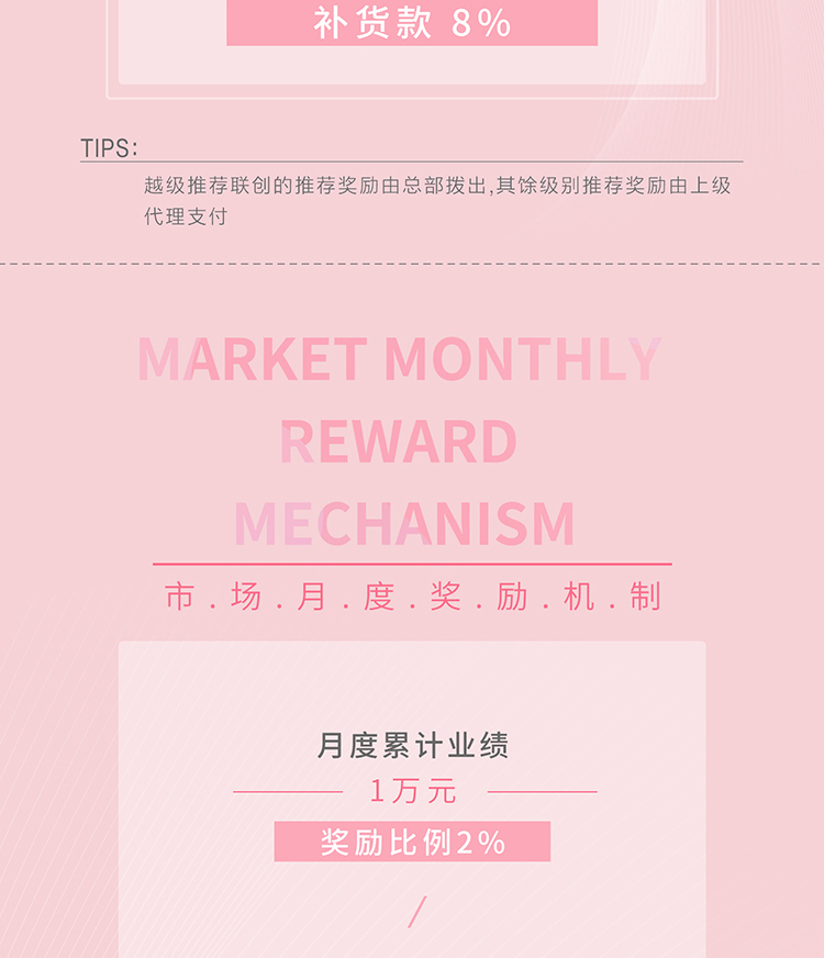 花緣優(yōu)品新零售獎勵制度_04.jpg